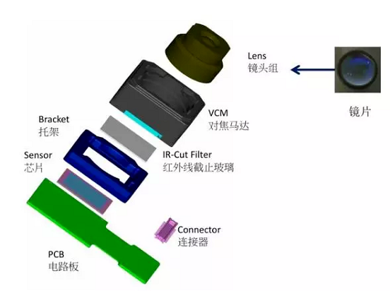 营口苹果6维修为什么从iPhone6开始苹果摄像头就开始凸起了